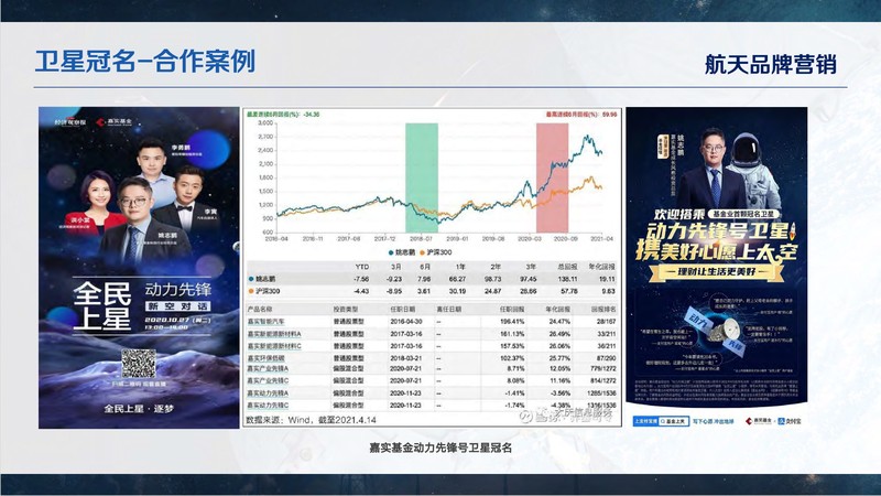 嘉实基金动力先锋号卫星冠名