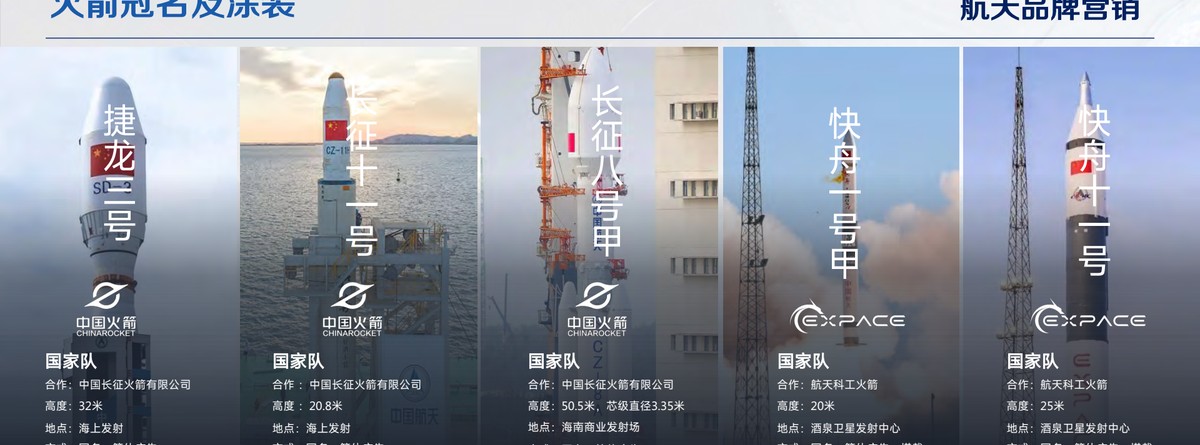 航天品牌营销